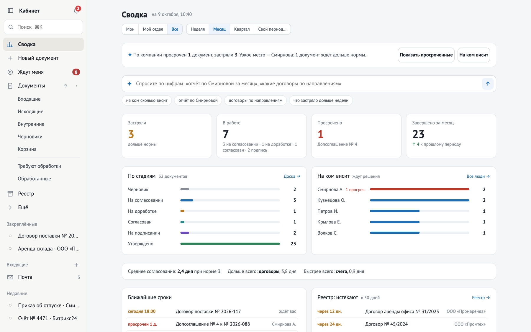 Кабинет СЭД: сводка для руководителя
